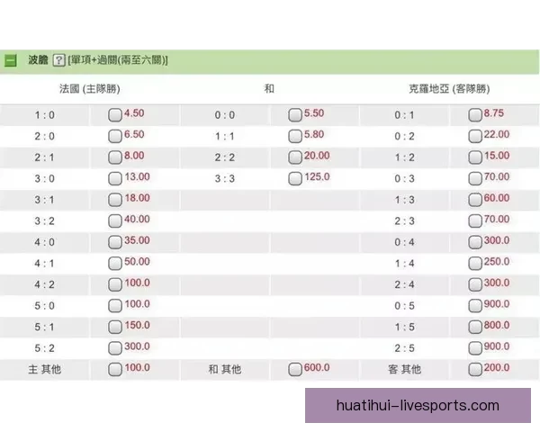 世界杯赛事预测分析及竞猜技巧全面解析，助你赢取丰厚奖金